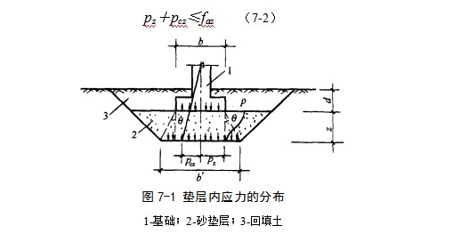 射洪地基处理