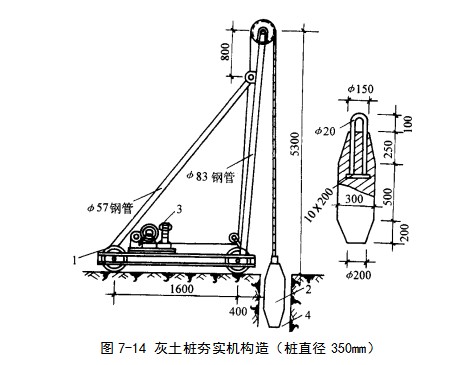 射洪挤密桩地基